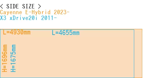 #Cayenne E-Hybrid 2023- + X3 xDrive20i 2011-